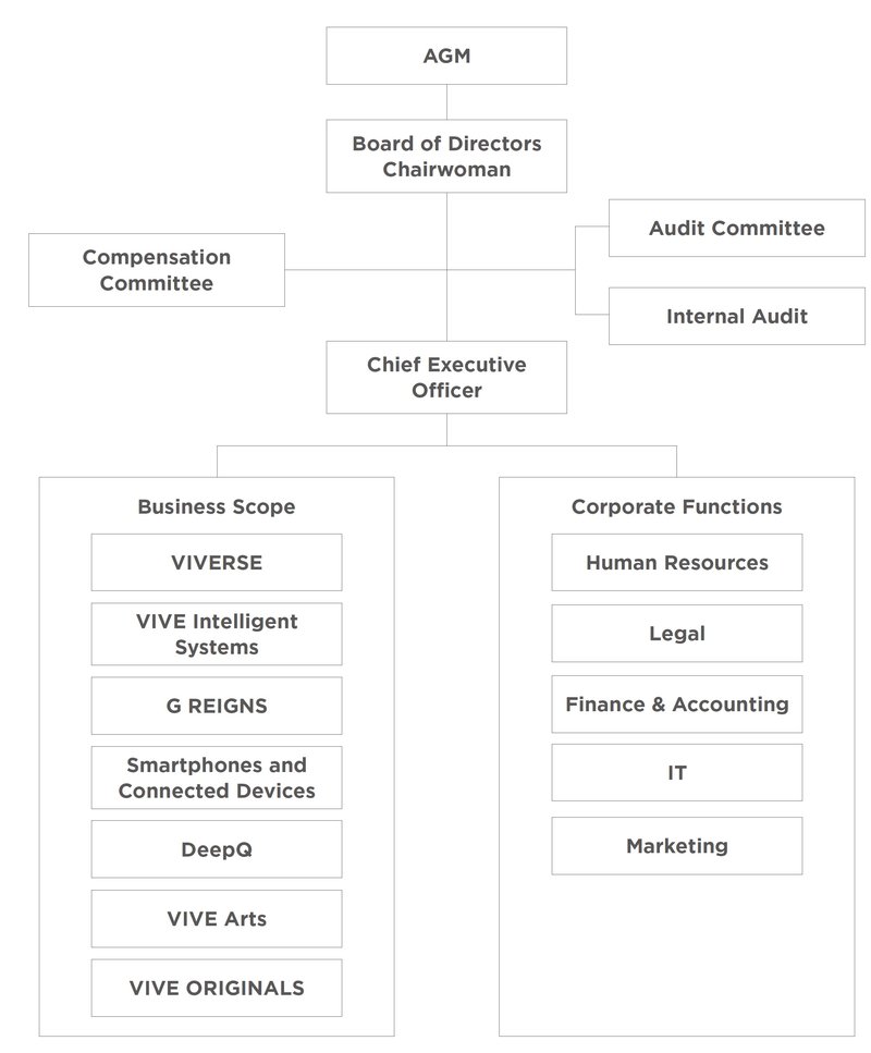2025_corp structure_en