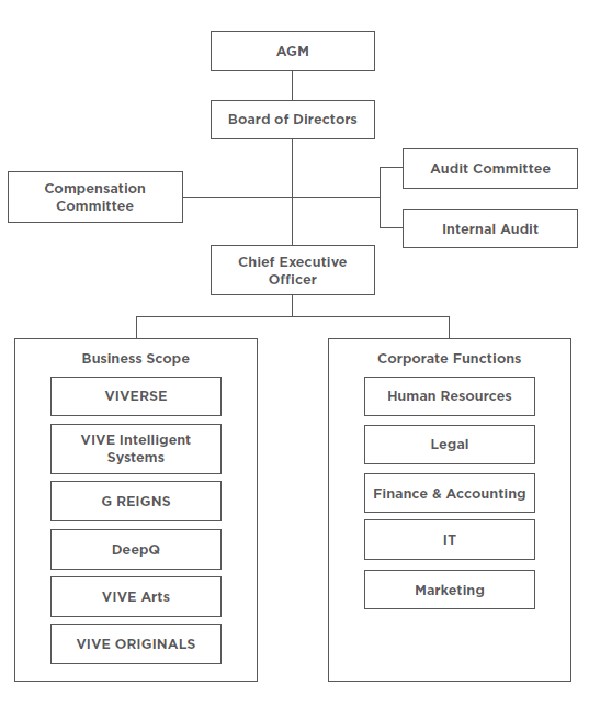 2025 corp structure_en