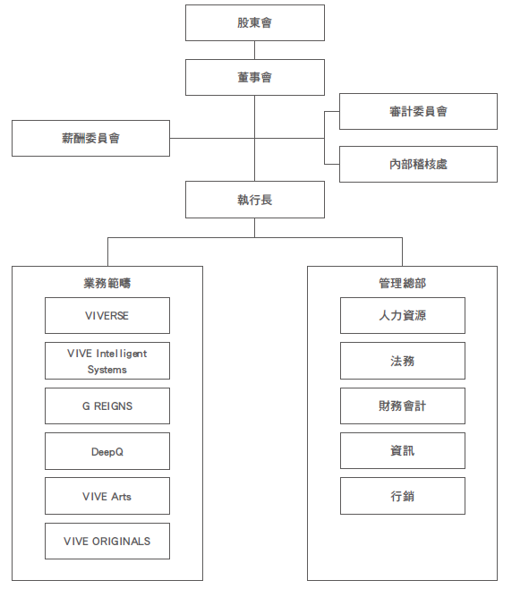 2025 corp structure_mn