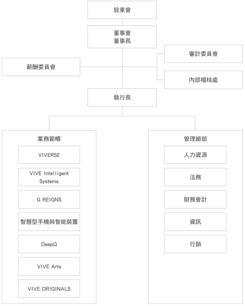 corp structure_mn